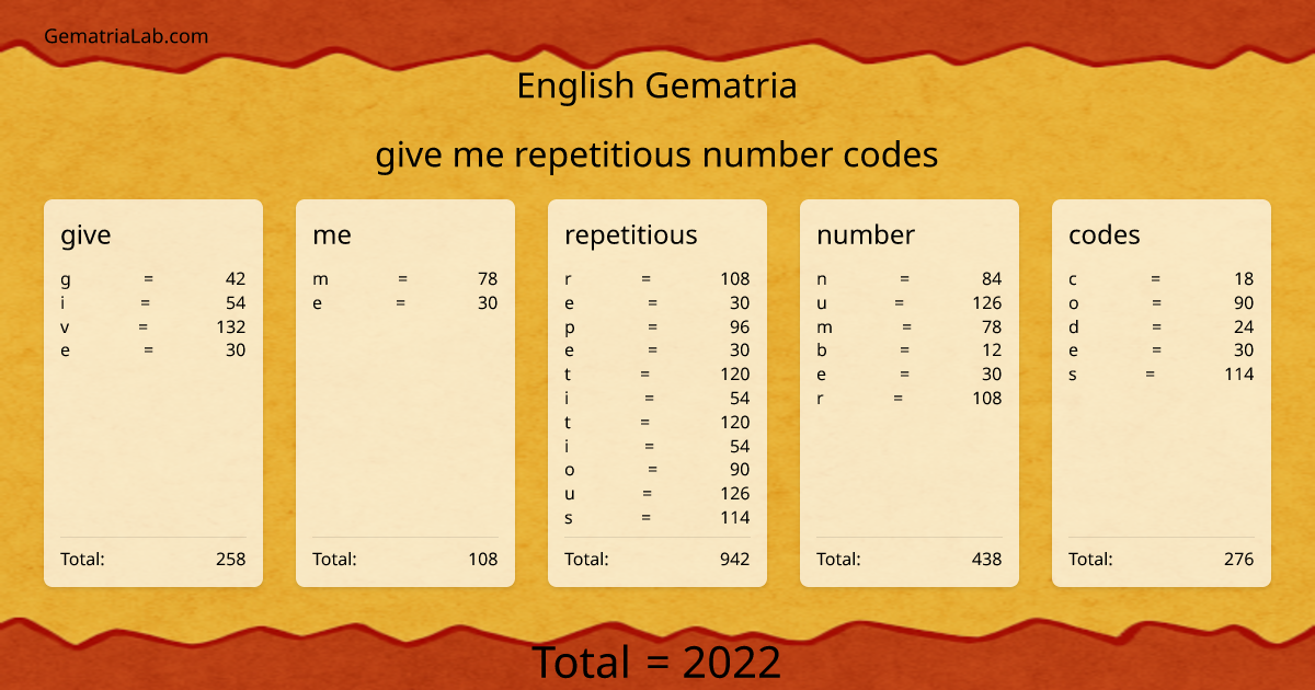 give me repetitious number codes in english Gematria